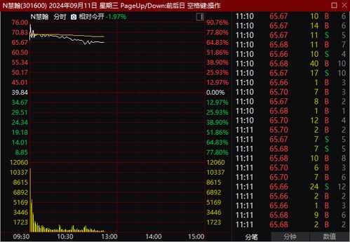 周杰倫概念股遭遇滑鐵盧，物聯(lián)網(wǎng)技術(shù)研發(fā)板塊迎來(lái)新機(jī)遇